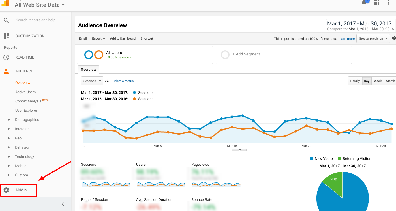 google analytics, admin panel