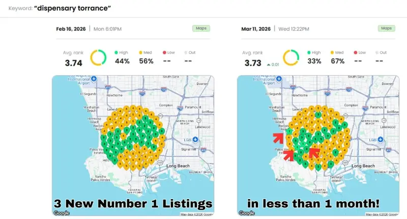 Two local rank maps side by side, each a grid of numbered dots over a street map, dated Feb 16 and Mar 11, 2026, under the keyword dispensary torrance, with red arrows on the second map