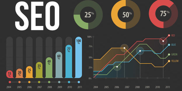 SEO Measuring Tips for Your Business - Advernation